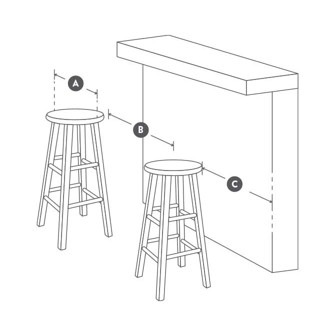 Bar Stool Ing Guide Com An Ilration Of Bar Stool Width And Spacing Showcases How To Measure Your