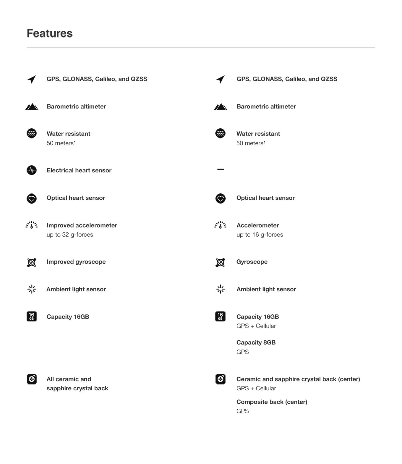 Apple Watch GPS + Cellular Comparison Chart - Walmart.com