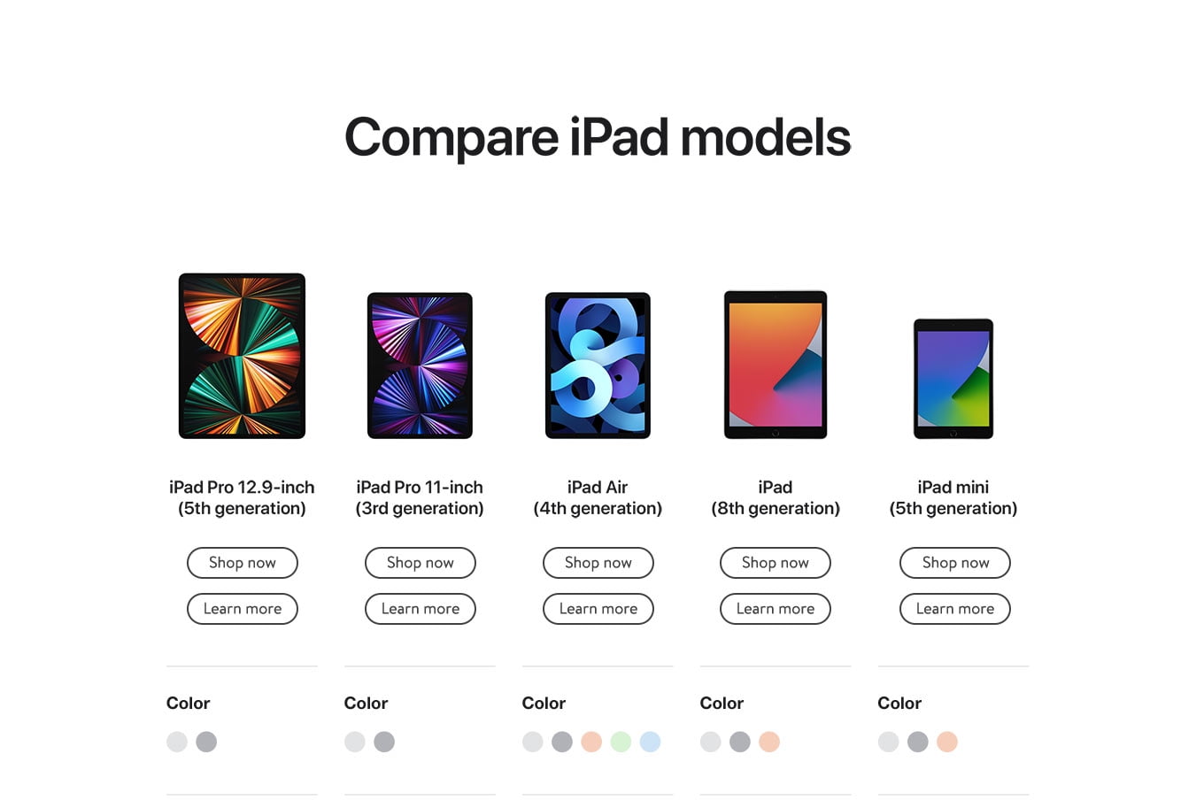 Apple IPad Comparison Chart Walmart