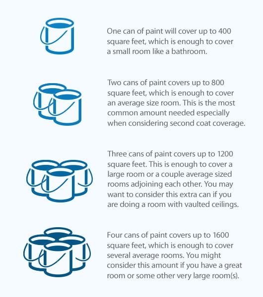 The Ultimate Guide To Painting A Room 6 Steps Walmart Com