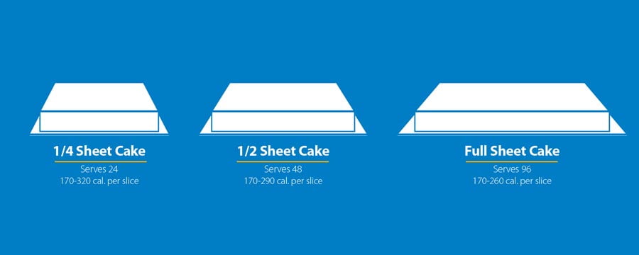 Half Sheet Cake Serving Chart