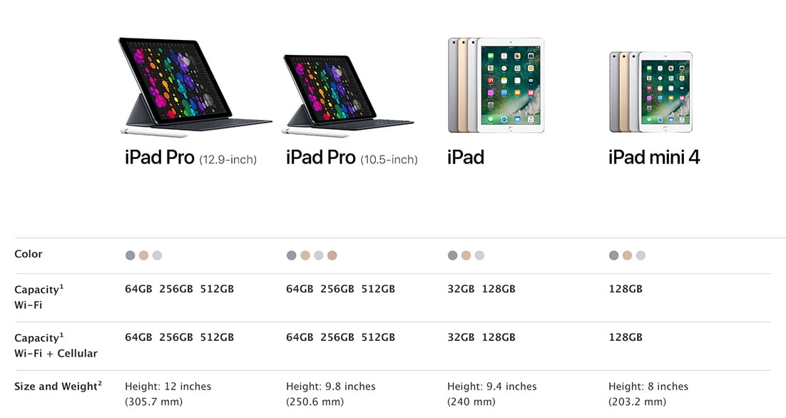 Complete Ipad Comparison Chart