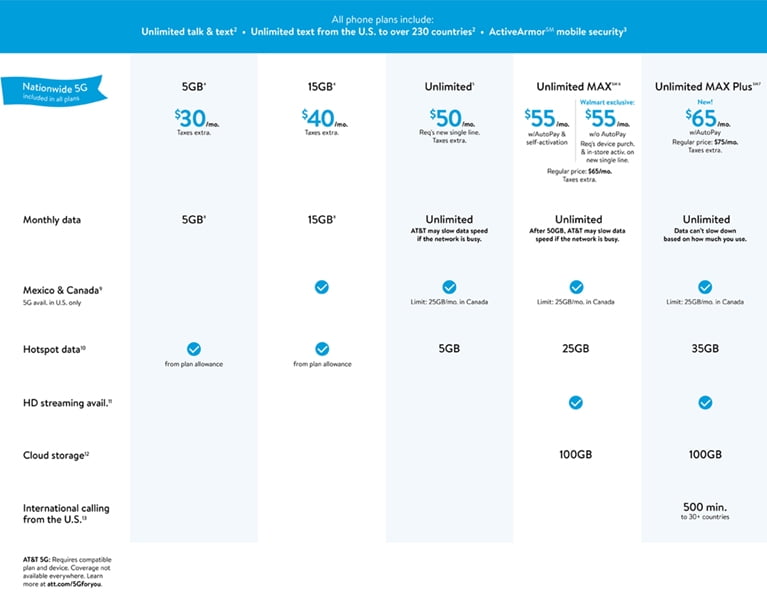 Att Prepaid Data Plans For Ipad edu.svet.gob.gt