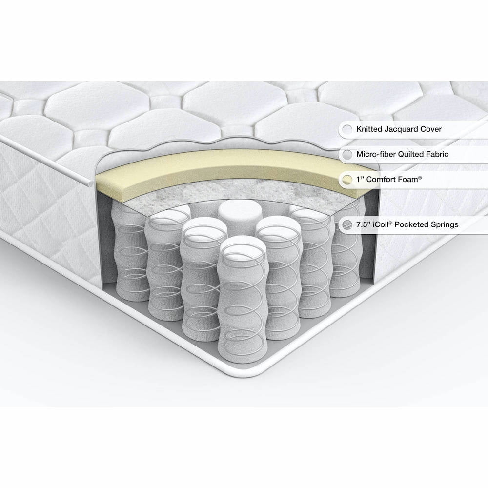 How to buy a mattress