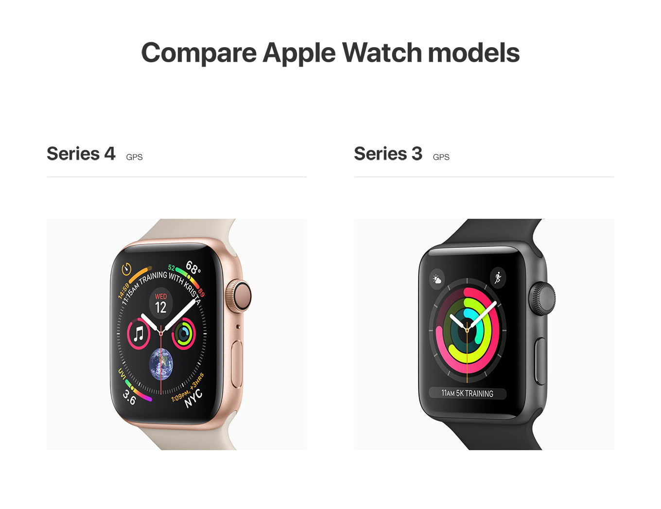 Apple Watch Model Comparison Chart