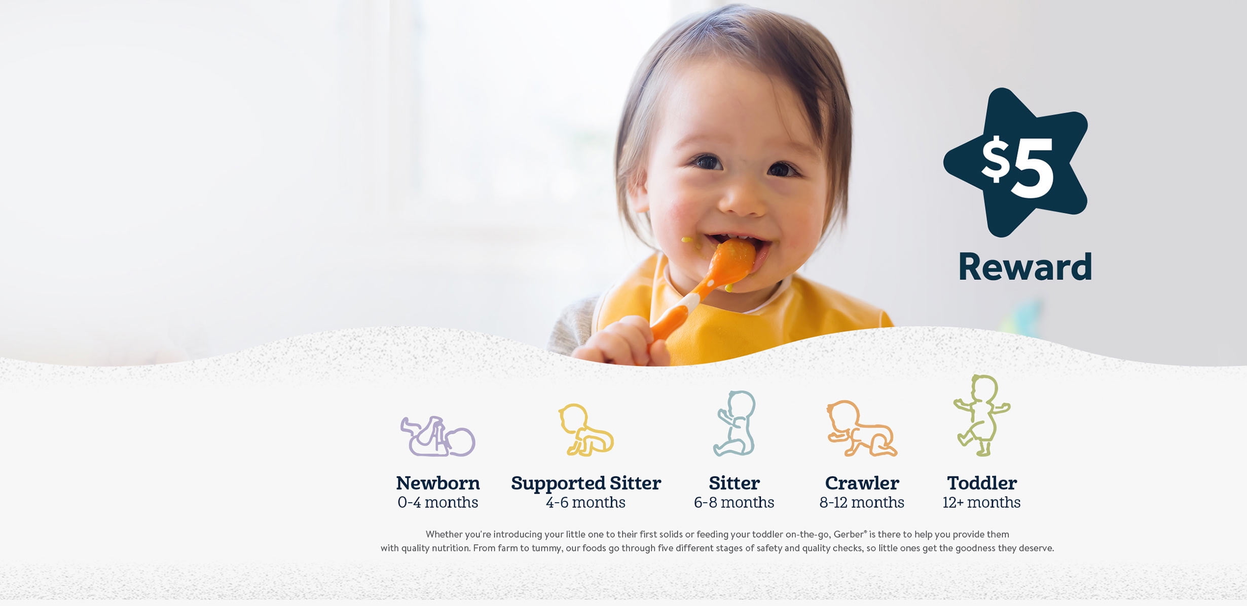 Gerber stages chart 2025