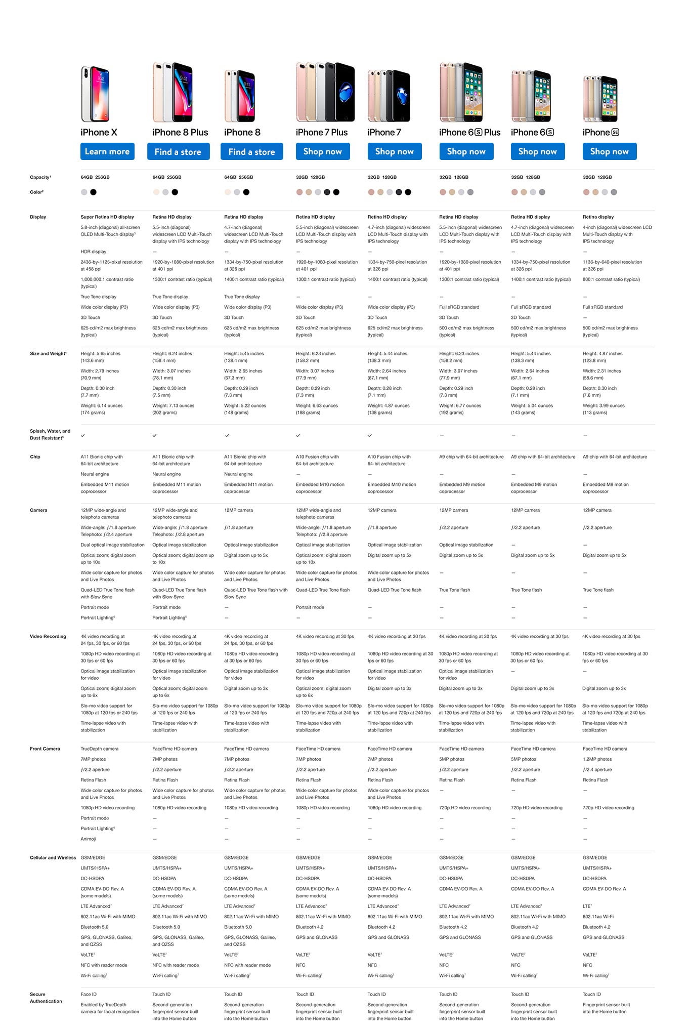 Iphone 8 Comparison Chart