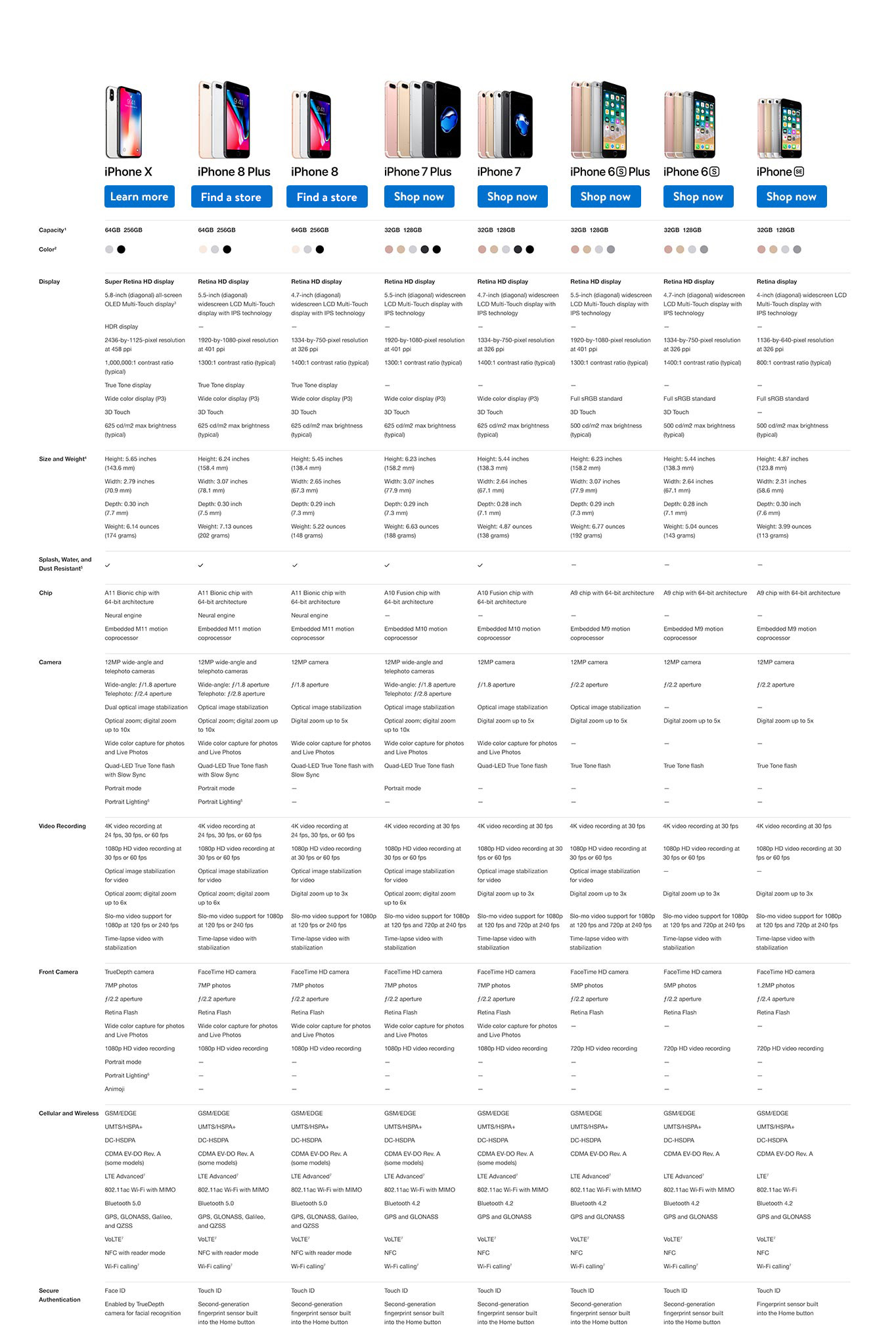 Iphone Size Comparison Mapsere
