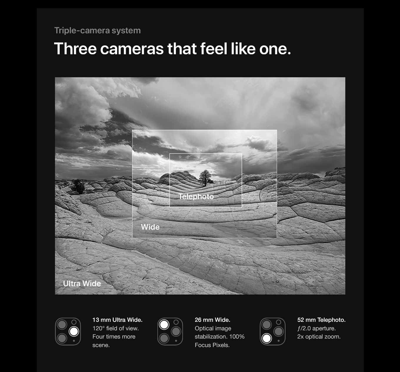 Triple-camera system. Three cameras that feel like one.