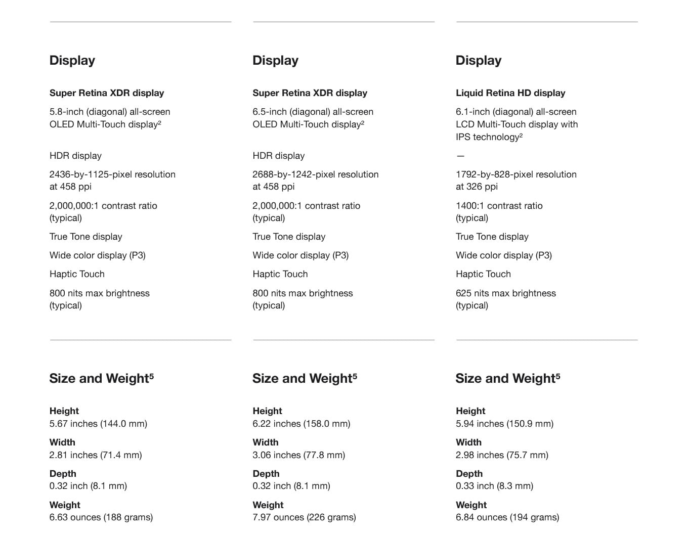 All Iphone Sizes Comparison Chart