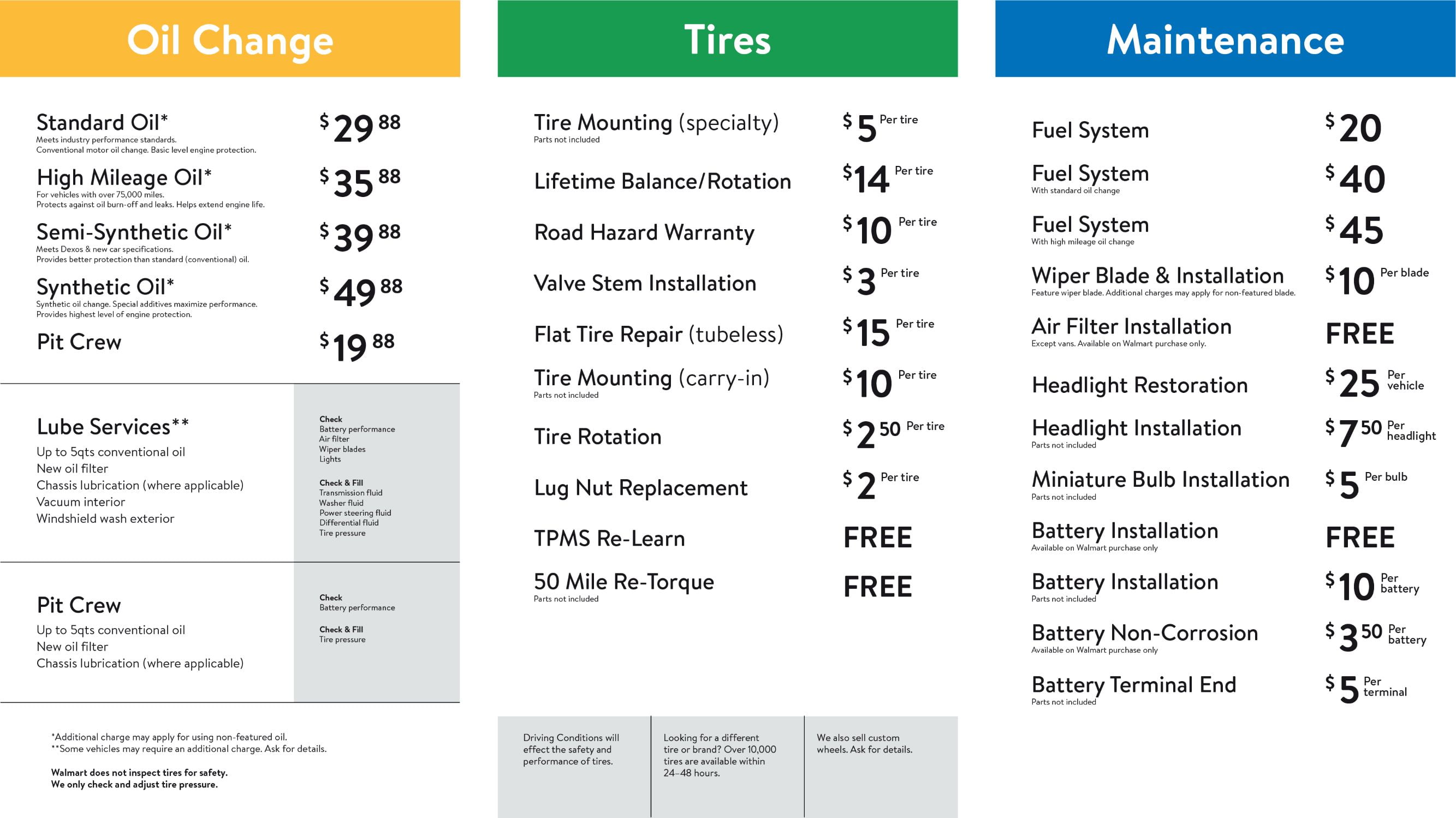 Walmart Tire Warranty Explained 2022 (What's Covered + Price)