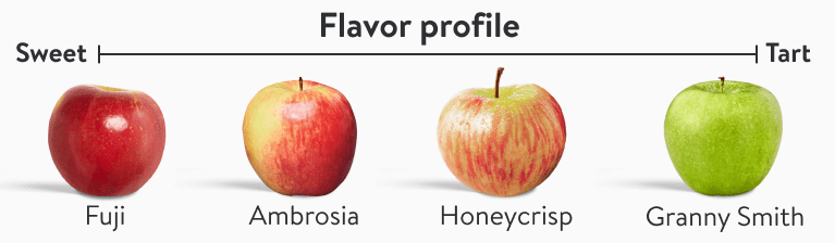 Farm Fresh Honeycrisp Apples - The Egg Drop