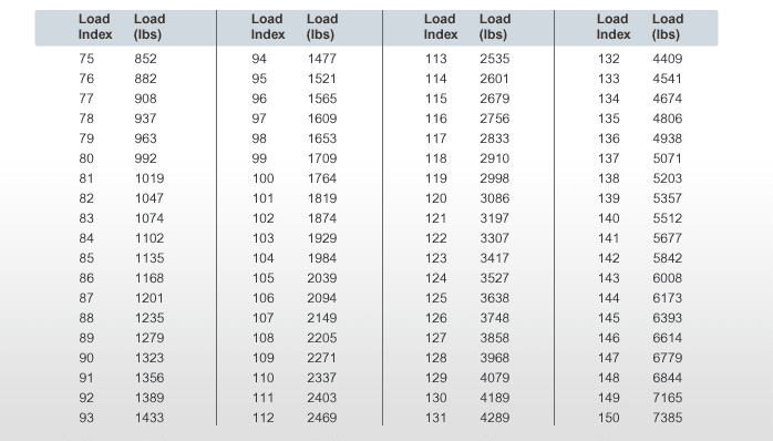 What Does Speed Rating Mean On Tires >> Understanding tire terminology - Walmart.com What Does Speed Rating Mean On Tires >> Understanding tire terminology - Walmart.com