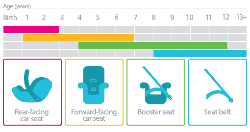 Size Limit For Car Booster Seat Size Limit For Car Booster Seat