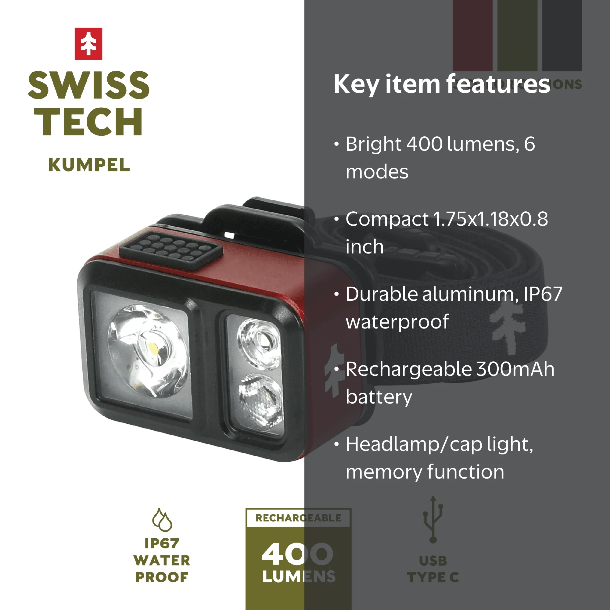 HID LAMP (400ワット3個、250ワット3個)　計6個のセット Swiss Tech Kumpel 400 Lumen Mini LED Headlamp and Cap Light, IP67