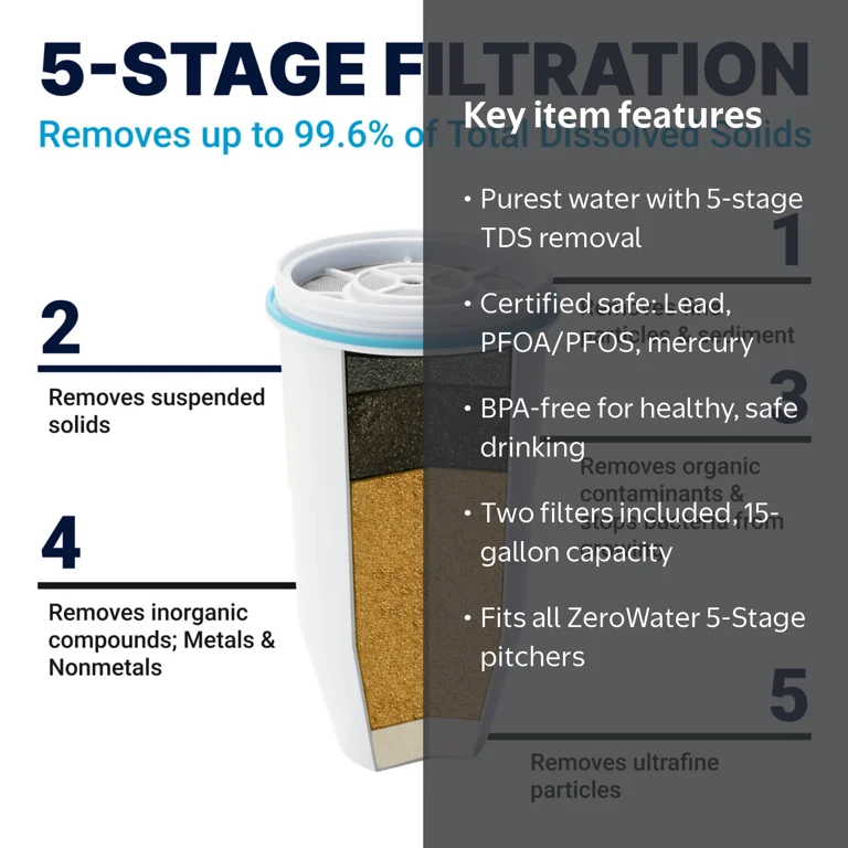 ZeroWater, 5-stage water filter replacement, 2 pack - Walmart.com
