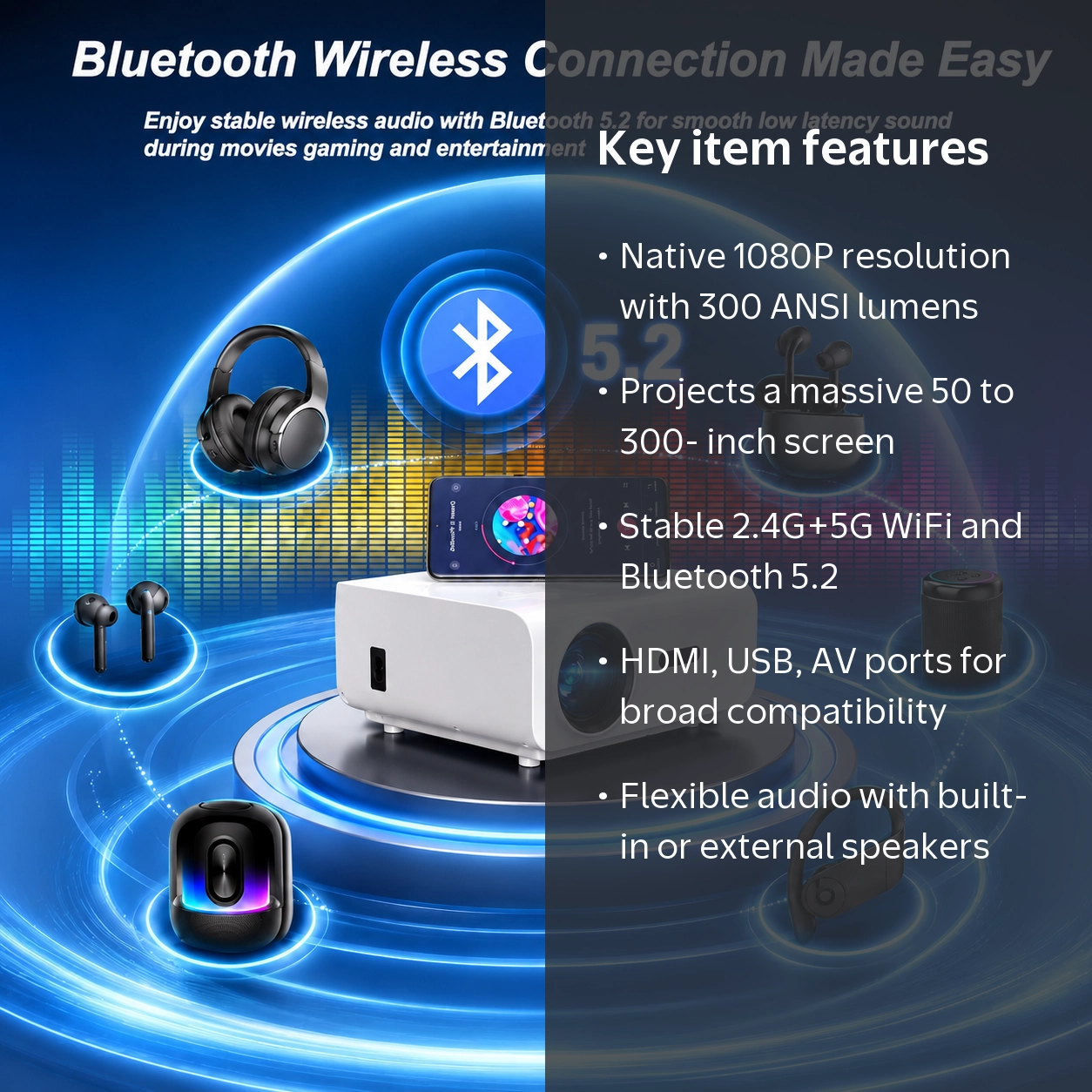 Groview 1080P Mini Projector with 5G WiFi and Bluetooth, 240 ANSI