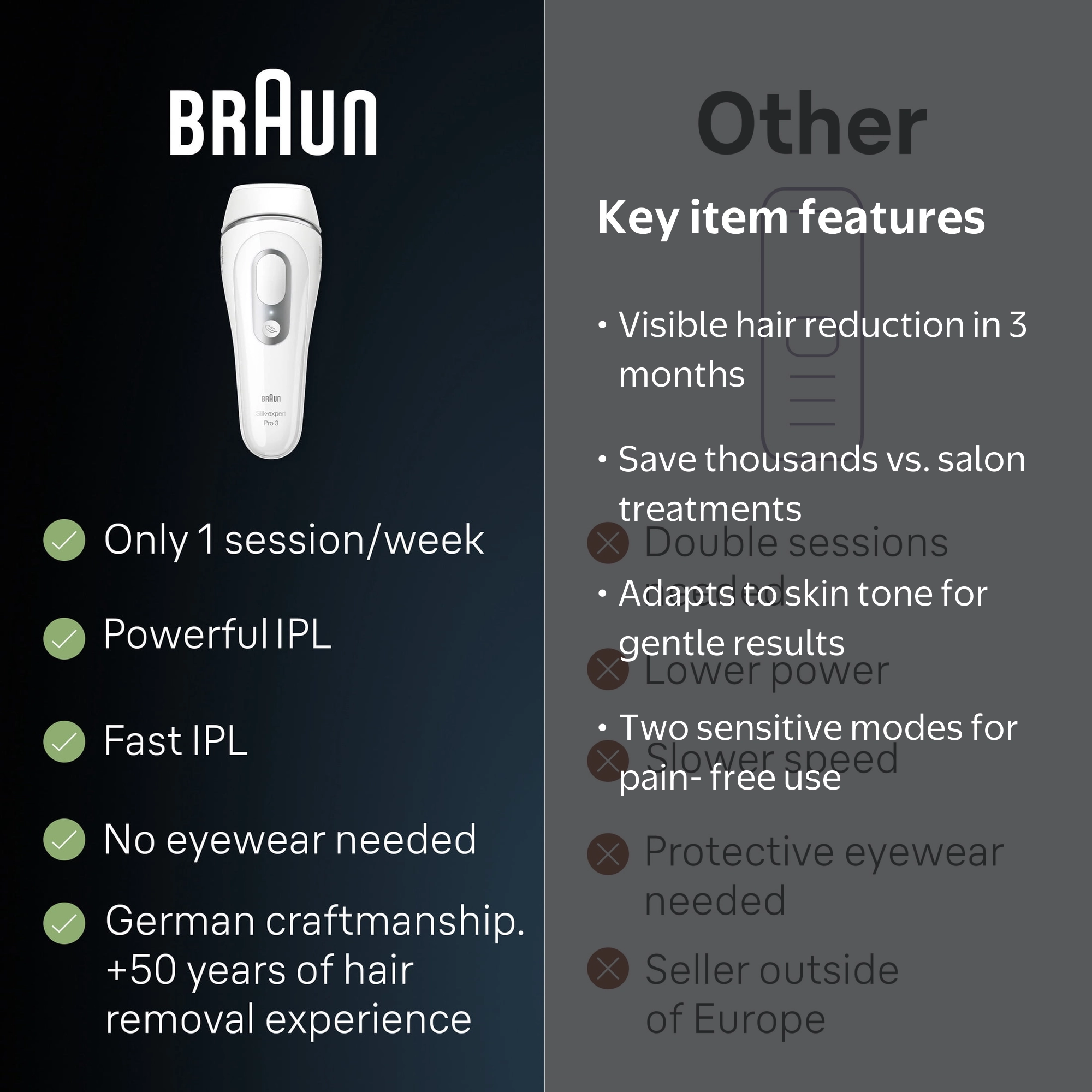 Braun Silk·expert Pro 3 IPL, PL3221 - Walmart Business Supplies