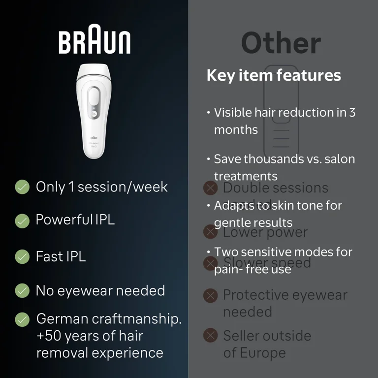 Braun Silk·expert Pro 3, PL3221 IPL for Women and Men, At-Home