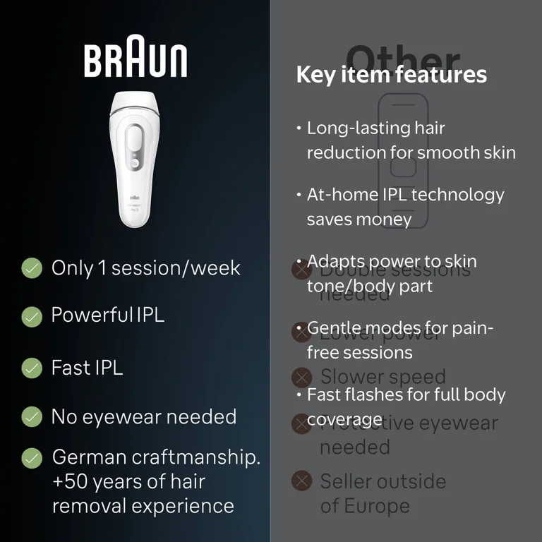 Braun Silk·expert Pro 3, PL3221 IPL for Women and Men, At-Home