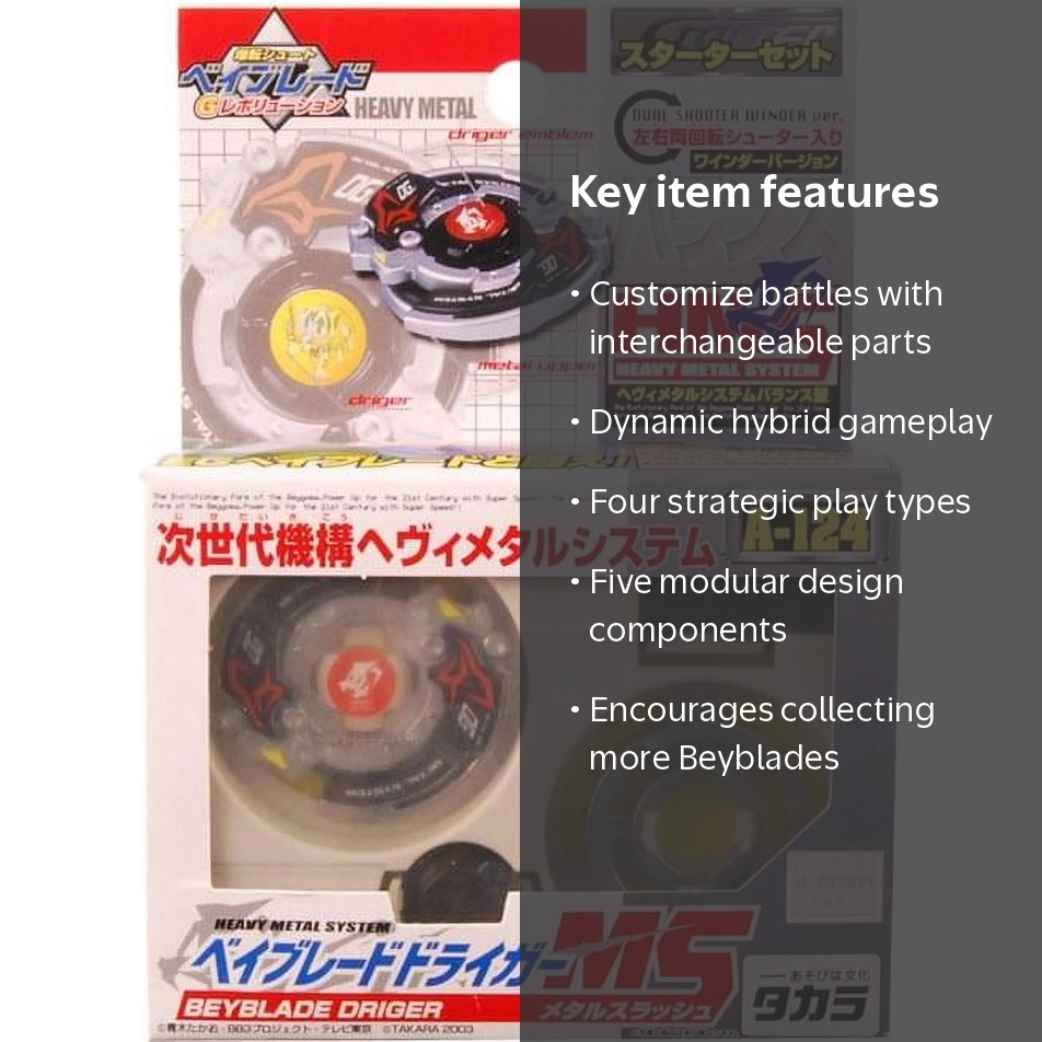 Takara Beyblade Driger A-124: Battle Edition, Interchangeable