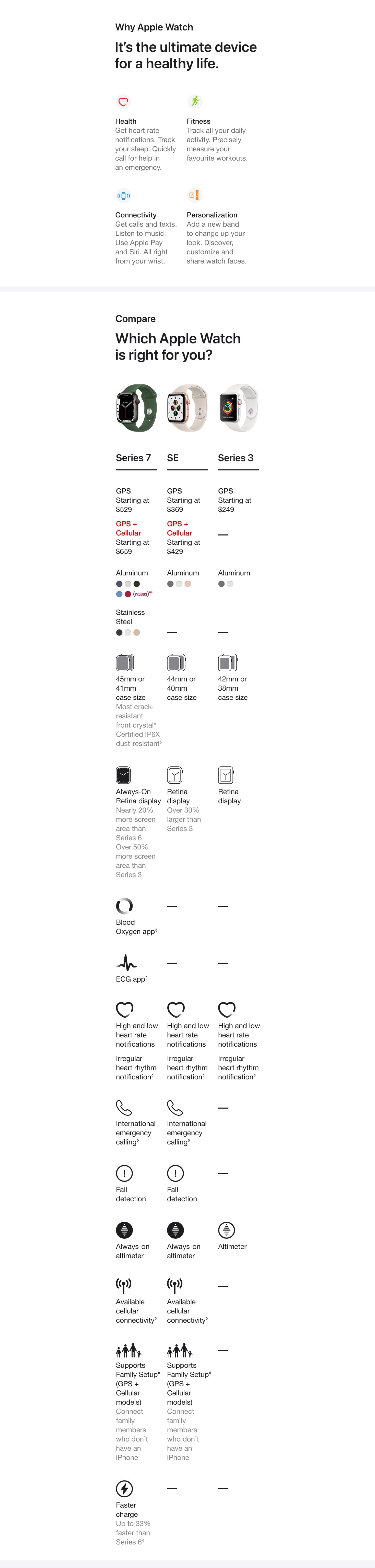Apple Watch Series 7 Walmart Canada