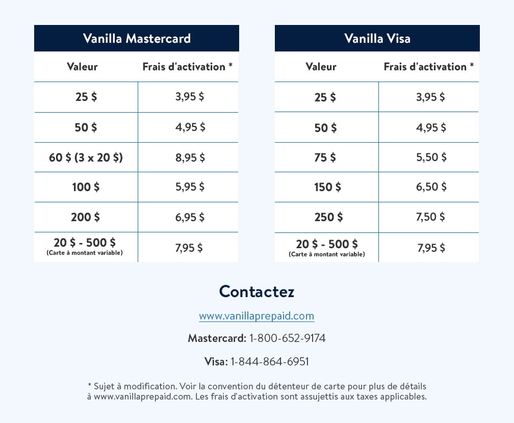 Comment Activer une Carte Prépayée Vanilla Mastercard (carte cadeau) 2022 