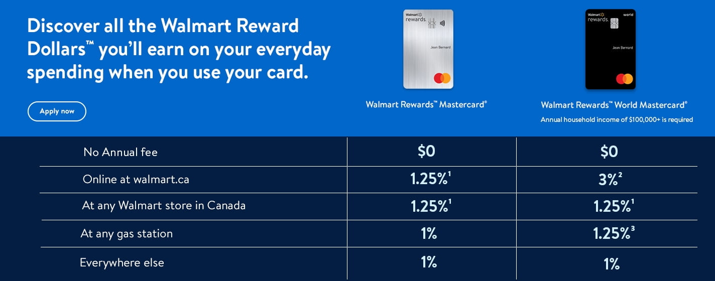 Rewards Mastercard Canada