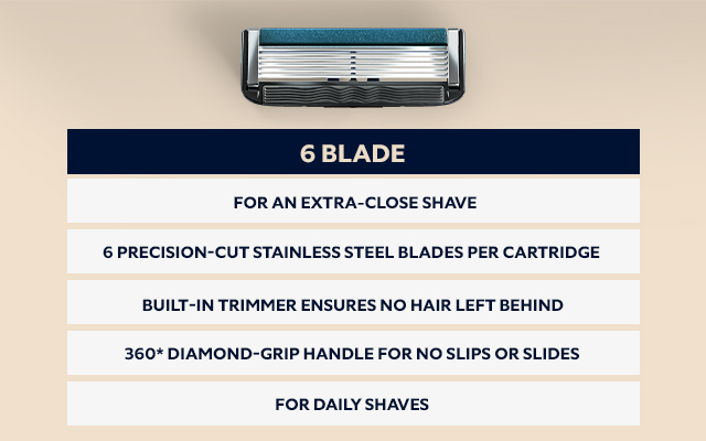 6 BLADE - FOR AN EXTRA-CLOSE SHAVE - 6 PRECISION-CUT STAINLESS STEEL BLADES PER CARTRIDGE - BUILT-IN TRIMMER ENSURES NO HAIR LEFT BEHIND - 360* DIAMOND-GRIP HANDLE FOR NO SLIPS OR SLIDES - FOR DAILY SHAVES