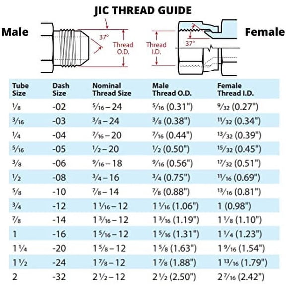 1-1/2" JIC Male x 1-1/2" JIC Female 90 Degree Swivel Nut Elbow/Joint Hydraulic Corner Fitting | 6500-24-24