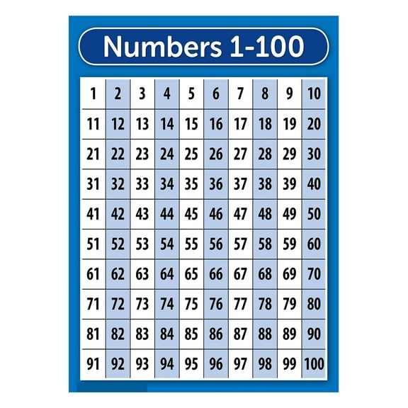 1-100 Poster  Educational Charts For Kids  Teaching posters, classroom decoration