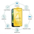 14PCS 9D Protective Glass For iPhone 15 11 12 13 14 Pro Max 15Plus
