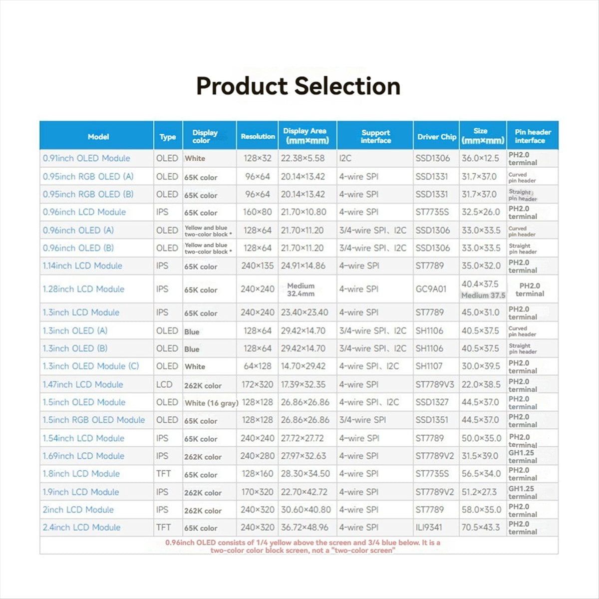 1.69 Inch IPS Color LCD Display 240 X 280 Resolution SPI Interface 262K ...