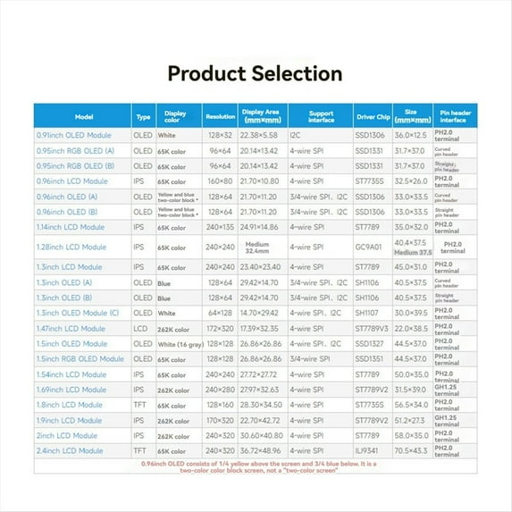 1.69 Inch IPS Color LCD Display 240 X 280 Resolution SPI Interface 262K Color Screen