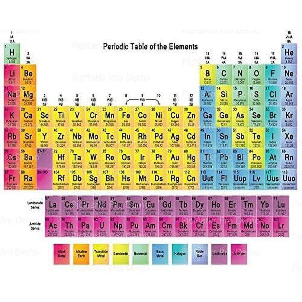 1 8 Sheet Cake Periodic Table Of Birday Edible Cake Or Cupcake Topper 1-8-sheet-cake-periodic-table-of-birday-edible-cake-or-cupcake-topper