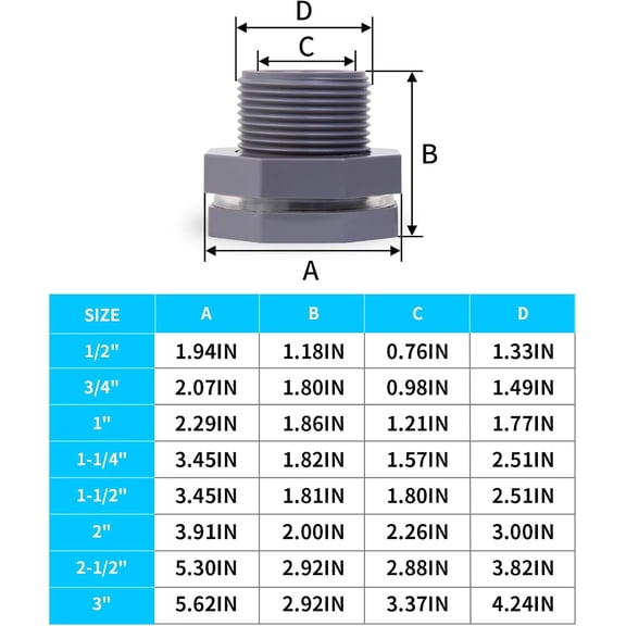 1 PC Camlock Fittings Poly Standard Type F Camlock Couplings, 2" Male Adapter x 2" Male Thread 2 inch Camlock Fittings Polypropylene Cam Groove Fitting