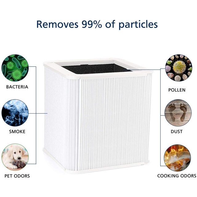 1Pack 211+ Filter Replacement for Blueair Blue Pure 211+ (ONLY fits