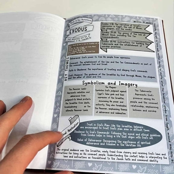 1 Pc 66Page Bible Study Guide Bible Study Journal Bible In A Year Study Guide Womens Daily Devotional Bible Study Notebook Bible Study Guides And Workbooks 66 Pages Daily Bible Study Planner 2025 New