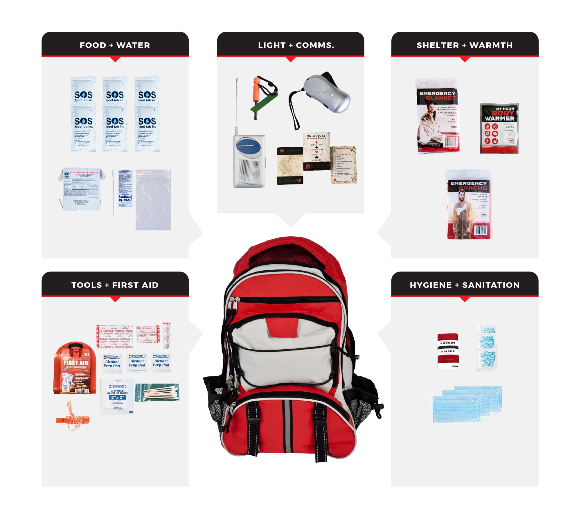 Guardian Survival Gear 72-Hour Emergency Necessity Preparedness ...