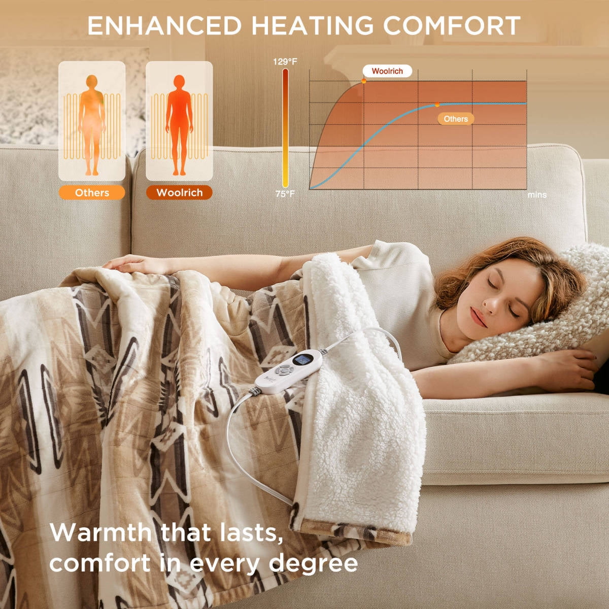 1-Piece 50x60 Inch Heated Throw Blanket Soft Fleece Aztec Pattern Electric Throw with 3/6 Heat Settings  Auto-Off Machine Washable for Bedroom Living Room Sofa Home Use
