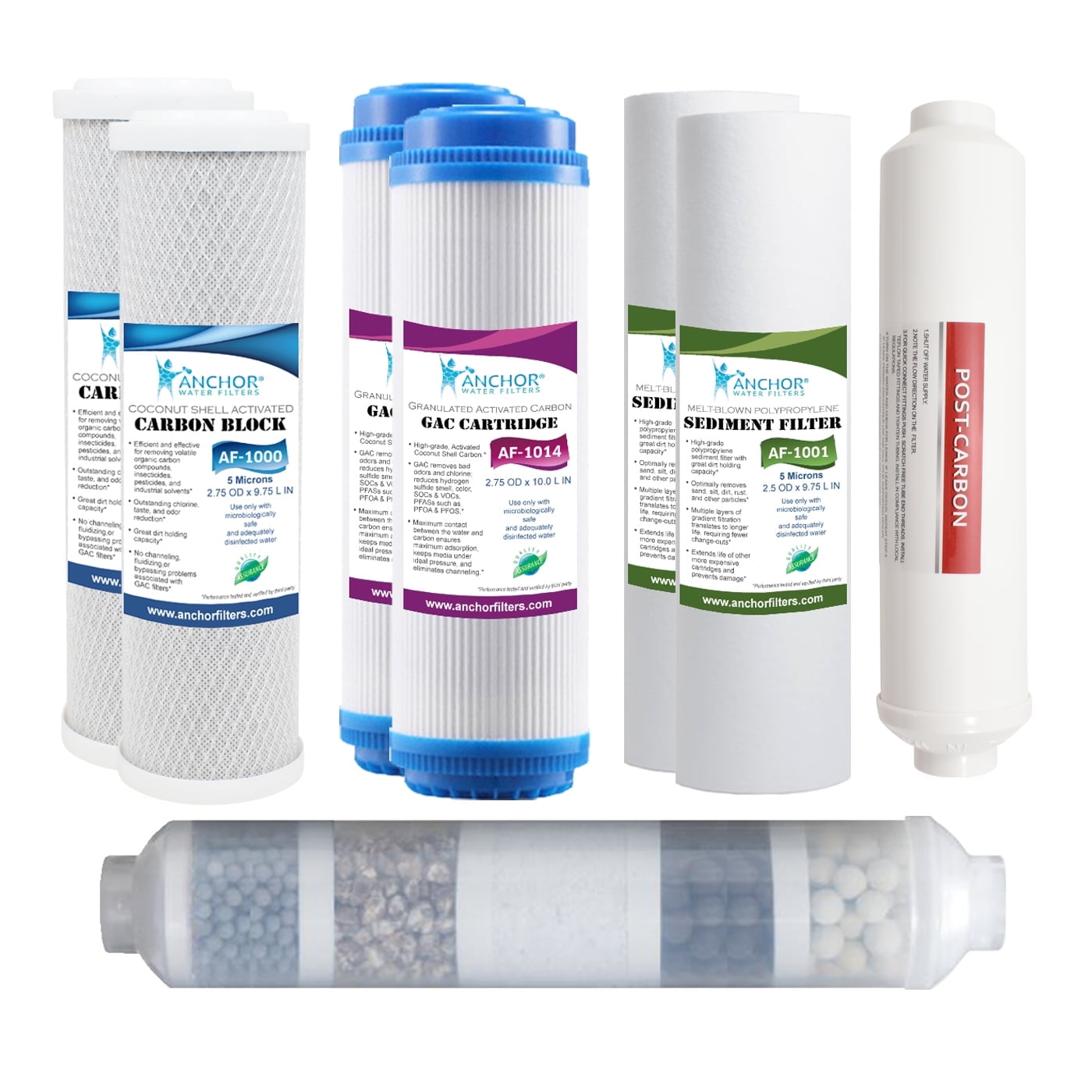 1-Year Replacement Filter Set for 6-Stage RO System Without Membrane