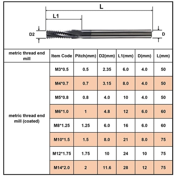 1 pc Carbide Thread End Mills Thread Milling Cutter 4F-M3 M4 M5 M6 M8 M10 M12 M14
