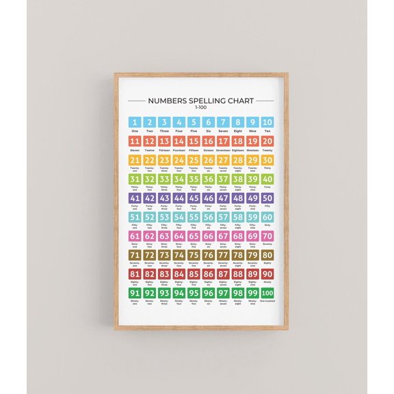 1 to 100 Numbers Spelling Montessori Number Word Spelled Out For Learners, Unframed Canvas 12x16in