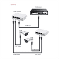 1 to 3 Port PoE Extender 100/1000M Poe Repeater IEEE802.3Af for IP
