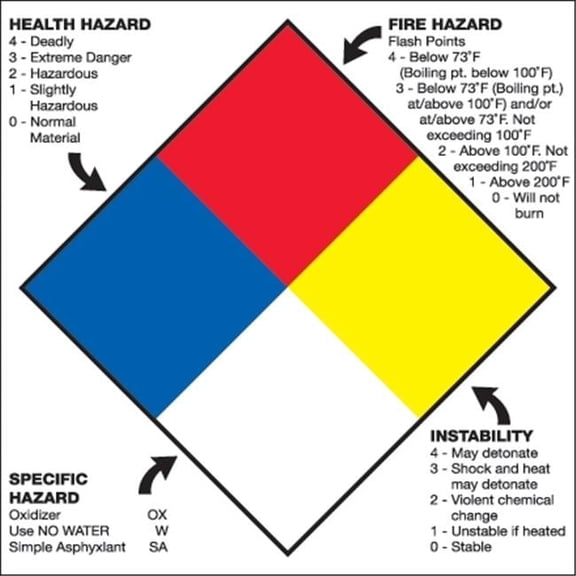 10.75 x 10.75 in. - Health Hazard Fire Hazard Specific Hazard Reactivity Labels - Multiple - Roll of 50