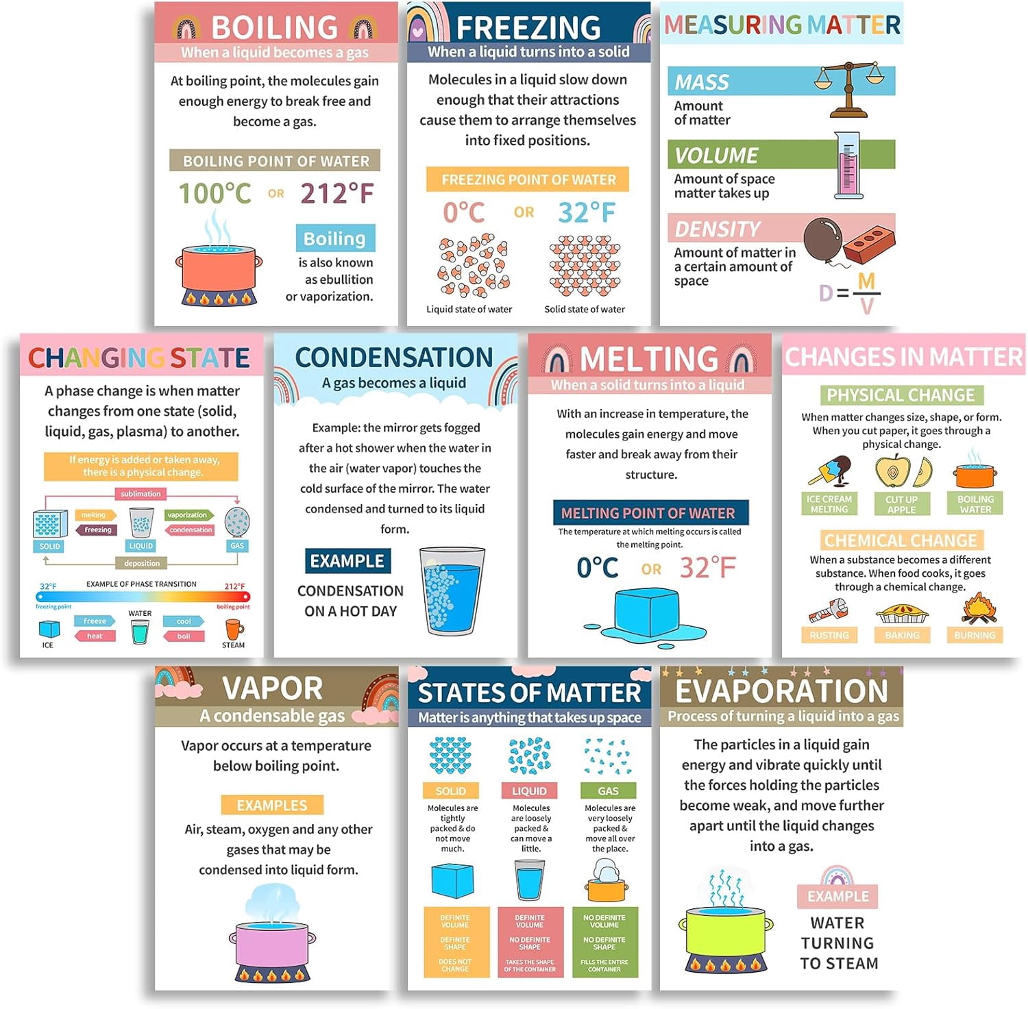 10 Boho Science Posters for Classroom Middle School - 12x16in Science ...
