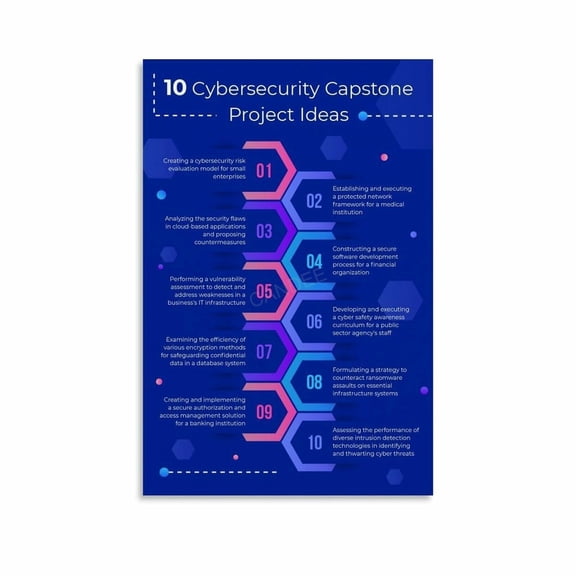 10 Cybersecurity Capstone Poster Network Security Awareness Canvas for Living Room Bedroom Decor