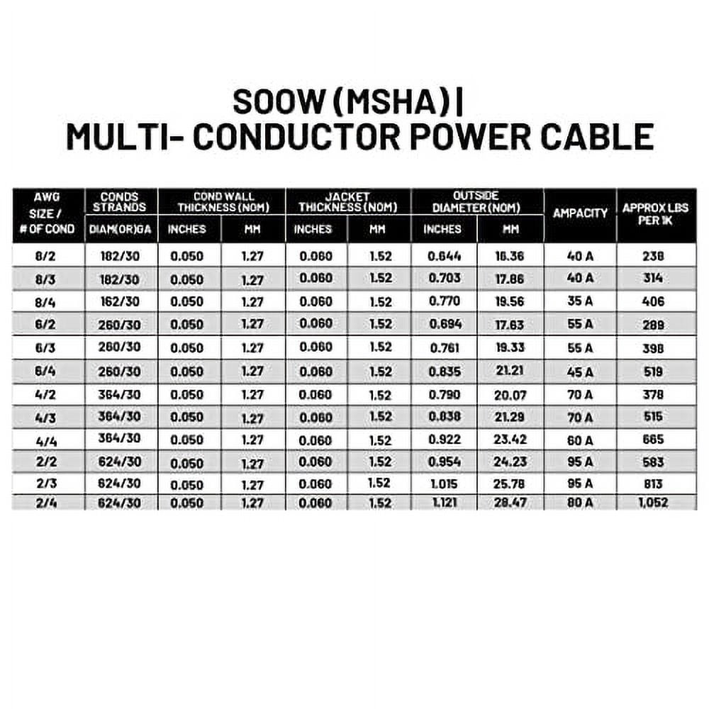 10 Feet 8/3 SOOW Cable Cord Wire - 8 Gauge 8 AWG 3 Conductor 600V Portable Power Extension Cord Cable with Ultra Flexible CPD Insulation Jacket