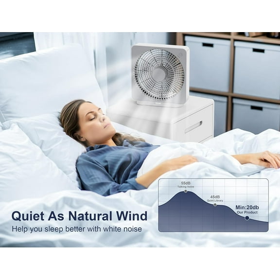 10 Inch Small Box Fan with 3 Speeds, AC Powered, Quiet Circulator for Bedroom Bathroom Kitchen