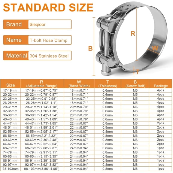 10 PCS 1-5/8 Inch, 304 Stainless Steel Thickened Pipe Clamps, Heavy-Duty Two Hole U-Bracket Conduit Clips for HVAC, Electrical, Plumbing, Secures Rigid Pipe/Tube on Wood/Metal/Concrete (42mm)